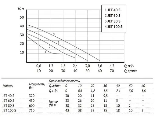Станция автоматического водоснабжения Unipump Акваробот Jet 80 S универсальная 99850