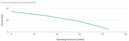 Насос колодезный центробежный 4&quot; Unipump ECO FLOAT-1 93868