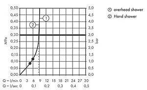Душевая система с термостатом для душа Hansgrohe Croma Select E 180 2jet EcoSmart хром/белый 27257400 Душевая система с термостатом для душа Hansgrohe Croma Select E 180 2jet EcoSmart хром/белый 27257400, 3