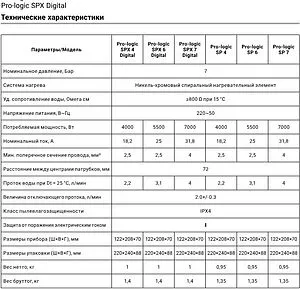 Водонагреватель проточный электрический Zanussi Pro-logic SPX 4 Digital, 3