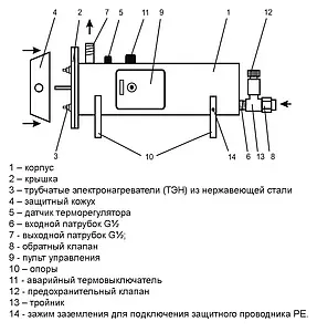 Водонагреватель проточный электрический Эван ЭПВН-12 13021 Водонагреватель проточный электрический Эван ЭПВН-12 13021, 3