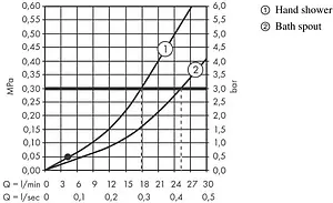Смеситель на борт ванны на 4 отверстия Hansgrohe Vernis Blend хром 71456000 Смеситель на борт ванны на 4 отверстия Hansgrohe Vernis Blend хром 71456000, 3