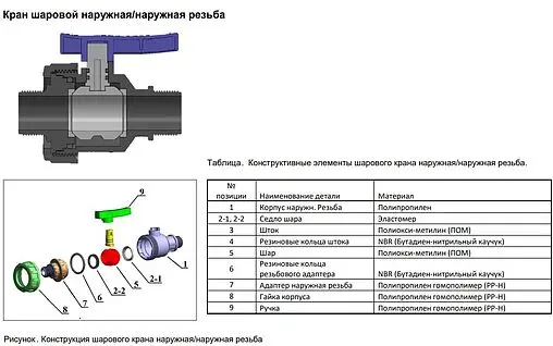 Кран шаровый с американкой 1&quot;н x 1&quot;н ТПК-Аква 552200101