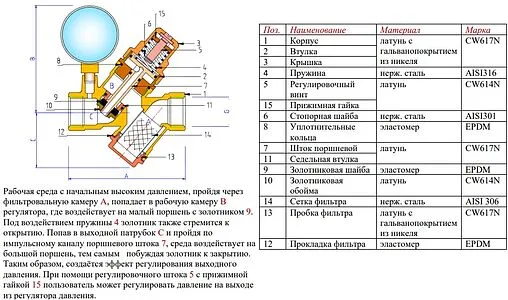 Редуктор давления поршневой ¾" Valtec VT.082.N.05 Редуктор давления поршневой ¾" Valtec VT.082.N.05