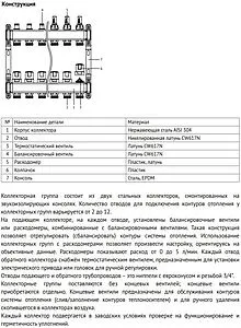 Группа коллекторная без расходомеров 7 отводов 1&quot;в/в x ¾&quot;ек Uni-fitt OPTIMAL 451B4307.RU, 3