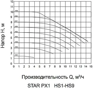 Насос циркуляционный Pumpman STAR-PX1 Насос циркуляционный Pumpman STAR-PX1, 3