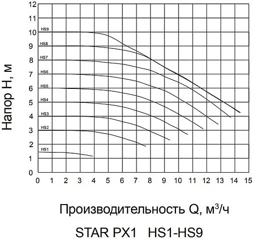 Насос циркуляционный Pumpman STAR-PX1
