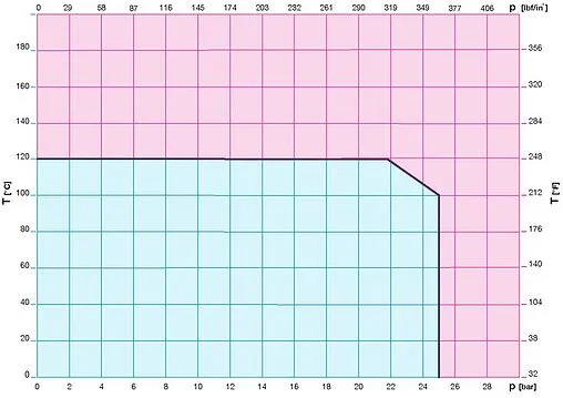 Балансировочный клапан ¾&quot;в х ¾&quot;в Kvs 2.87 Cimberio CIM 787OT 34