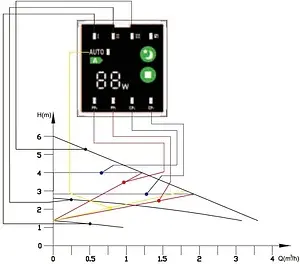 Насос циркуляционный Valtec 25/6EA-130 VRS.256EA.13.0, 2