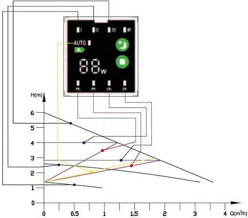 Насос циркуляционный Valtec 25/6EA-130 VRS.256EA.13.0