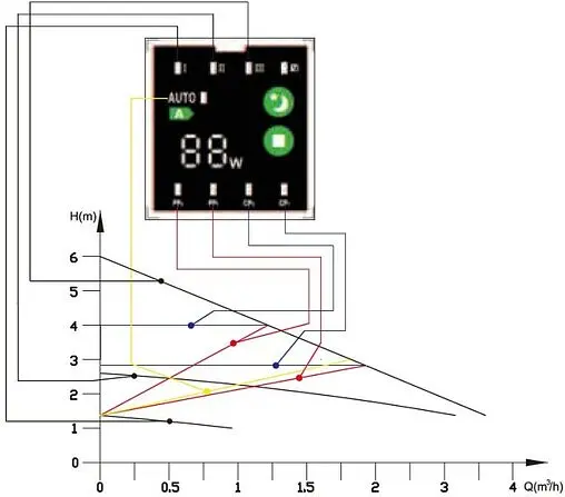 Насос циркуляционный Valtec 25/6EA-180 VRS.256EA.18.0 Насос циркуляционный Valtec 25/6EA-180 VRS.256EA.18.0
