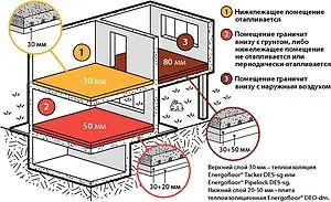 Плита теплоизоляционная 1000x800x20мм Energoflex Energofloor 20/1,0-0,8 DEO-dm EFRP2010/8 Плита теплоизоляционная 1000x800x20мм Energoflex Energofloor 20/1,0-0,8 DEO-dm EFRP2010/8, 3