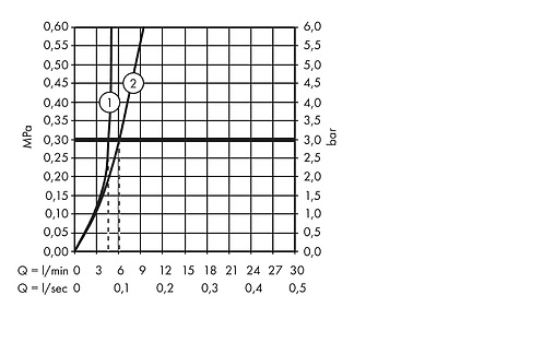 Смеситель для раковины Hansgrohe Talis E 240 хром 71753000