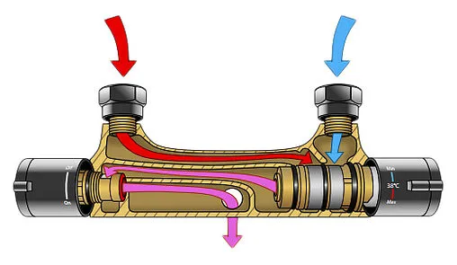 Термостат для душа Ravak Termo хром X070034 Термостат для душа Ravak Termo хром X070034