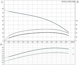 Насос скважинный центробежный 4&quot; Grundfos SP 5A-12 05001K12, 2