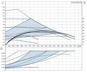Насос циркуляционный Grundfos Alpha2 25-60 180 99420013 Насос циркуляционный Grundfos Alpha2 25-60 180 99420013, 3