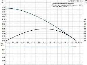 Насос циркуляционный для ГВС Grundfos UP 20-07 N 59640506 Насос циркуляционный для ГВС Grundfos UP 20-07 N 59640506, 3