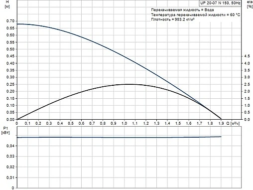 Насос циркуляционный для ГВС Grundfos UP 20-07 N 59640506