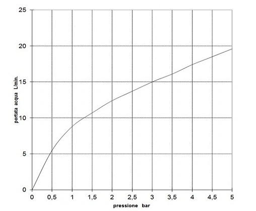 Лейка ручного душа Bossini Charleston золото B00580.021