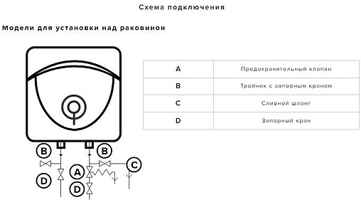 Водонагреватель накопительный электрический Ariston Andris Lux 6 OR 3626238