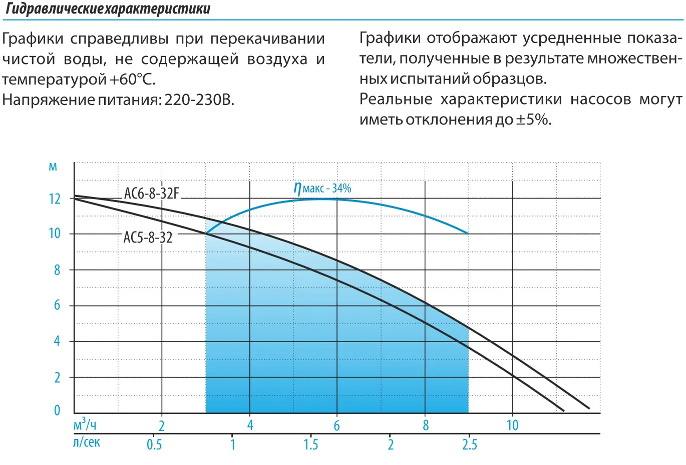 Насос циркуляционный Aquario AC 6-8-32F 5683, 3