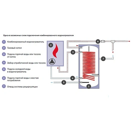 Бойлер комбинированного нагрева Thermex Combi ER 300 V (45.5 кВт) 111047