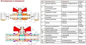Кран шаровый для мп трубы 16мм x 16мм Valtec VT.343.N.1616 Кран шаровый для мп трубы 16мм x 16мм Valtec VT.343.N.1616, 3