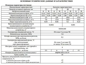 Счетчик воды Ду32 ЭКО НОМ-СВДМ-32+КМЧ СВДМ32-003 Счетчик воды Ду32 ЭКО НОМ-СВДМ-32+КМЧ СВДМ32-003, 3