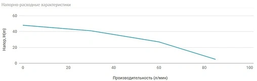 Насос колодезный центробежный 4&quot; Unipump ECO FLOAT-3 98919