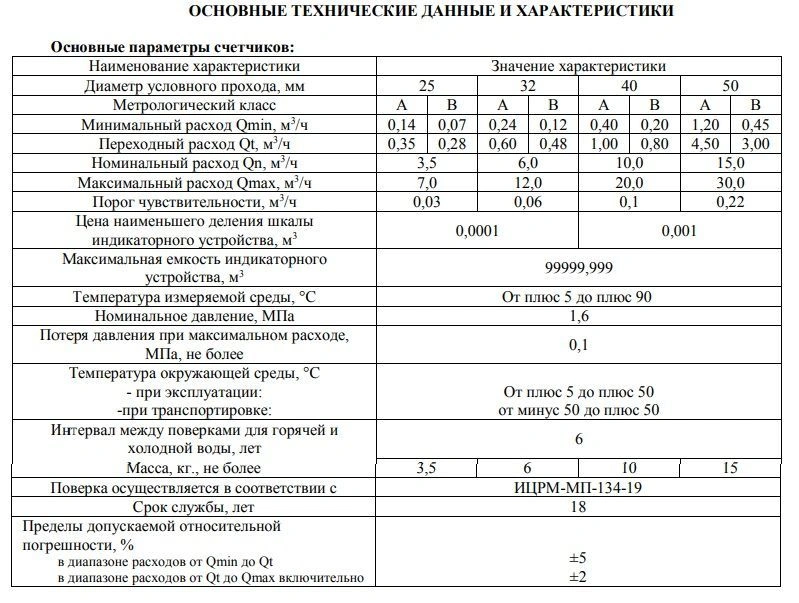 Счетчик воды Ду32 ЭКО НОМ-СВДМ-32+КМЧ СВДМ32-003