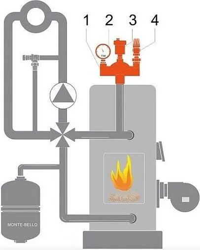 Группа безопасности котла до 50 кВт 1&quot; 3 бар TIM JH1025-3