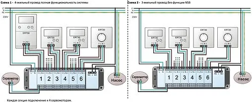 Контроллер для системы отопления проводной 6 зон НО/НЗ 230В Salus EXPERT KL06-M