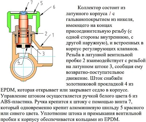 Коллектор регулирующий проходной 2 отвода ¾&quot;в/н x ½&quot;к Valtec VTc.570.N.0502