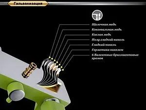 Душевая система со смесителем для ванны D&K Berlin.Humboldt зелёный/хром DA1433712A02 Душевая система со смесителем для ванны D&K Berlin.Humboldt зелёный/хром DA1433712A02, 4