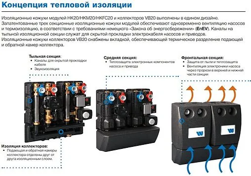 Насосный модуль с 3-х ходовым смесительным клапаном и сервоприводом 1&quot;н х 1&quot;н WATTS FlowBox HKM20 10077147 без насоса
