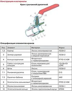 Кран шаровый ½"в x ½"в Valtec ГОСТ Р 59553-2021 VT.414.N.04 Кран шаровый ½"в x ½"в Valtec ГОСТ Р 59553-2021 VT.414.N.04, 3