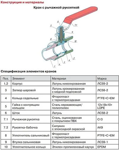 Кран шаровый ½&quot;в x ½&quot;в Valtec ГОСТ Р 59553-2021 VT.414.N.04