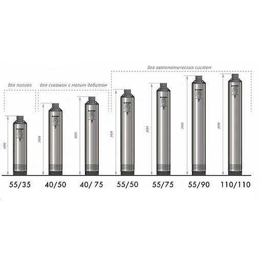 Насос скважинный центробежный 4&quot; Джилекс Водомет Проф 110/110 1110