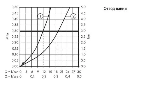 Термостат для ванны Hansgrohe Ecostat Select хром 13141000 Термостат для ванны Hansgrohe Ecostat Select хром 13141000