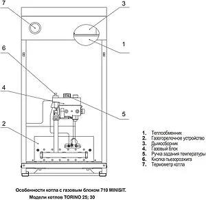 Напольный газовый котел одноконтурный 25кВт Ferroli Torino 25 0QN009YA Напольный газовый котел одноконтурный 25кВт Ferroli Torino 25 0QN009YA, 3