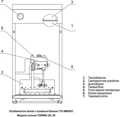 Напольный газовый котел одноконтурный 25кВт Ferroli Torino 25 0QN009YA
