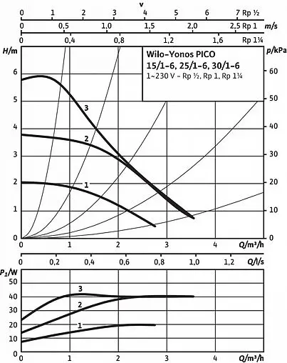 Насос циркуляционный Wilo Yonos PICO 15/1-6-130 4215512
