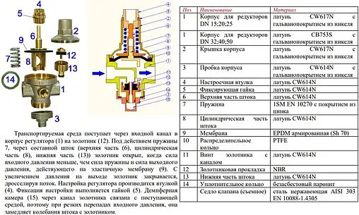 Редуктор давления мембранный 1½&quot; Valtec VT.085.N.0807