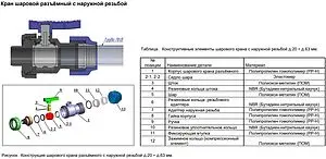 Кран шаровый с переходом на пнд трубу 20мм x ¾"н ТПК-Аква 553222034 Кран шаровый с переходом на пнд трубу 20мм x ¾"н ТПК-Аква 553222034, 3