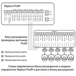 Блок расширения проводных датчиков Neptun ProW 2101884 Блок расширения проводных датчиков Neptun ProW 2101884, 2