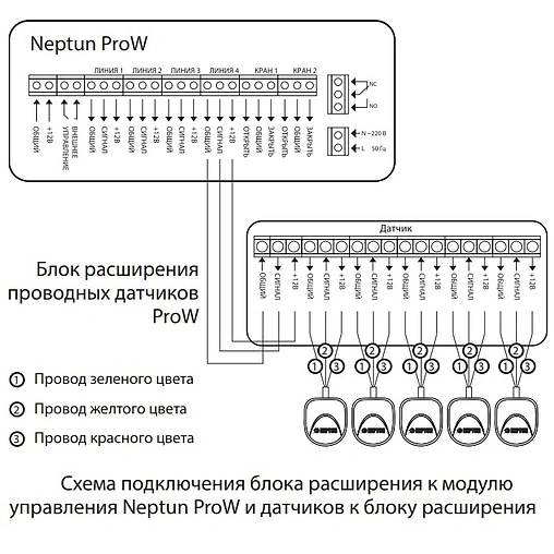 Блок расширения проводных датчиков Neptun ProW 2101884