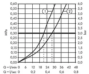 Смеситель для ванны скрытого монтажа Hansgrohe Metropol шлифованный чёрный хром 32545340, 3