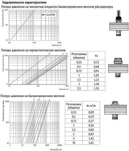 Группа коллекторная без расходомеров 8 отводов 1&quot;в/в x ¾&quot;ек Uni-fitt 441I4308