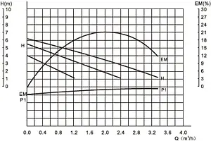 Насос циркуляционный Valtec 25/6-130 VRS.256.13.0, 3