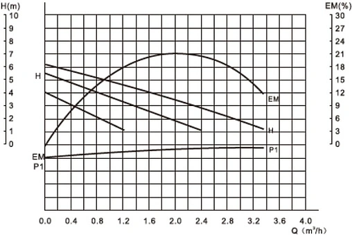 Насос циркуляционный Valtec 25/6-130 VRS.256.13.0